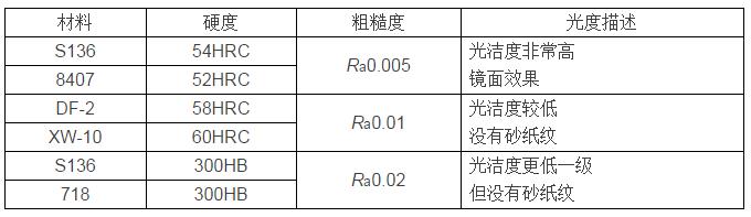 幾種常見材料的表面粗糙度.jpg