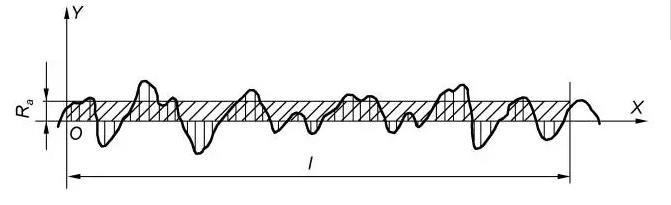 輪廓算術平均偏差Ra.jpg