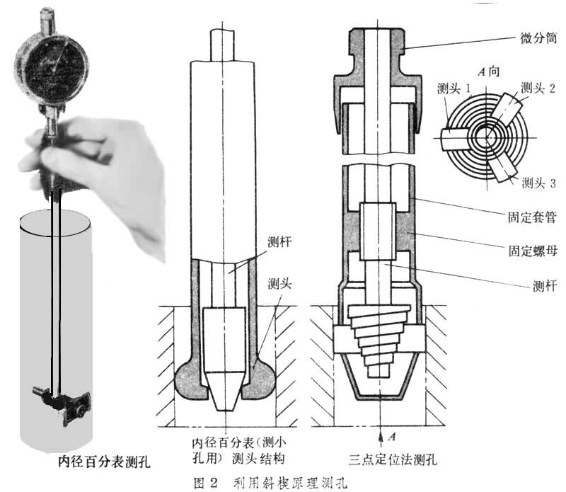 精密鋼管孔徑的測量