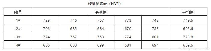 硬度測試表（HV1）-24030906.jpg