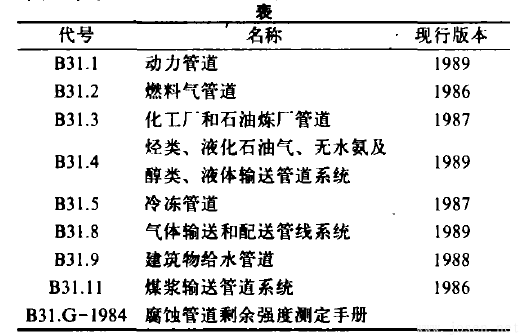 美國國家標準ANSI／ASME B31 壓力管道規(guī)范