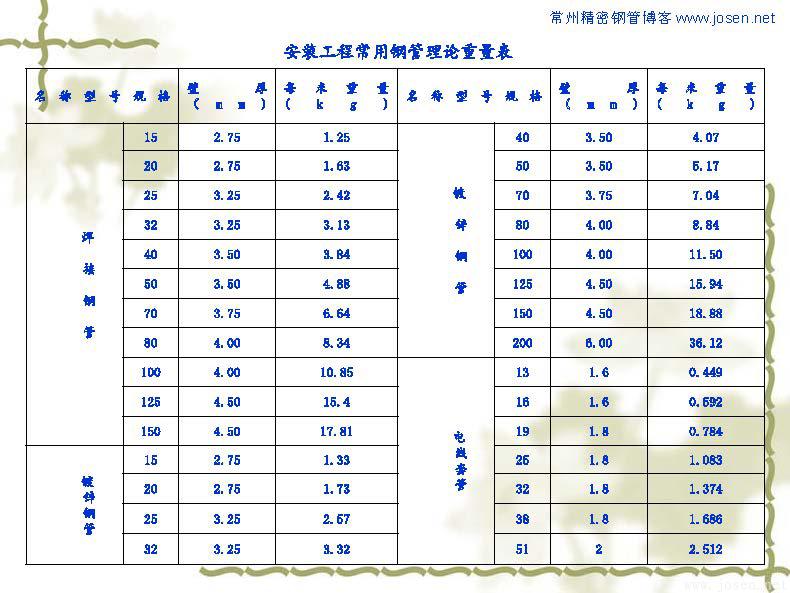 各種鋼管理論重量表_頁面_12.jpg