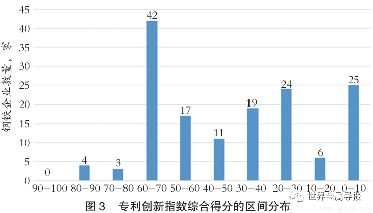 2024年中國鋼鐵企業專利創新指數發布 寶武得分第一（附完整名單）