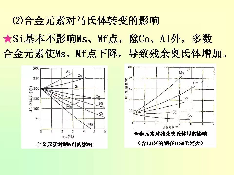 合金元素對(duì)鋼的影響