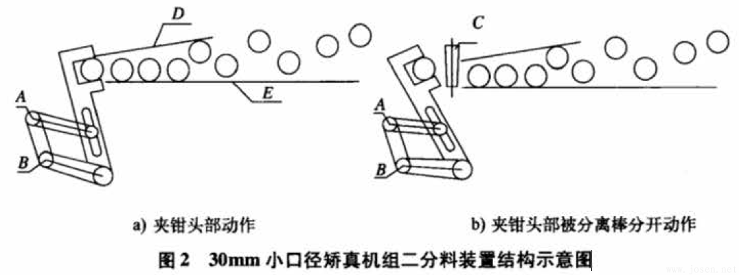 圖2-30mm小口徑矯真機(jī)組二分料裝置結(jié)構(gòu)示意圖.png