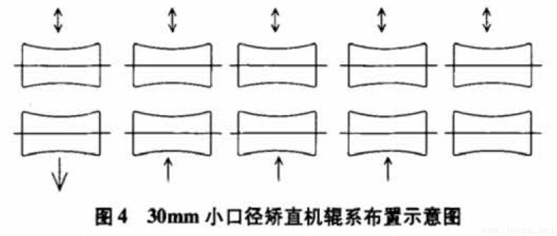 圖4-30mm小口徑矯直機(jī)輥系布置示意圖.png