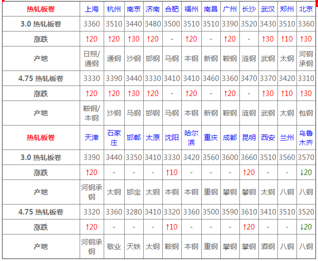 4月17日熱軋板卷價格