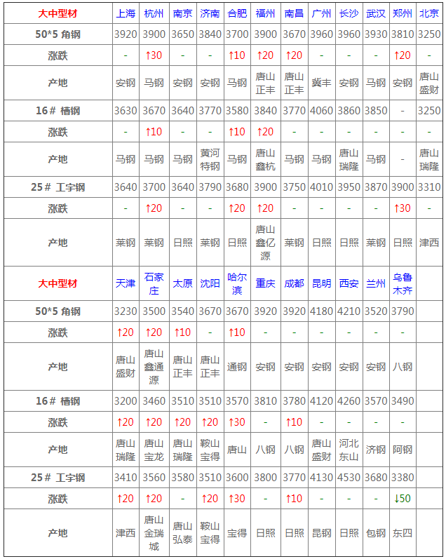 4月17日型材價格