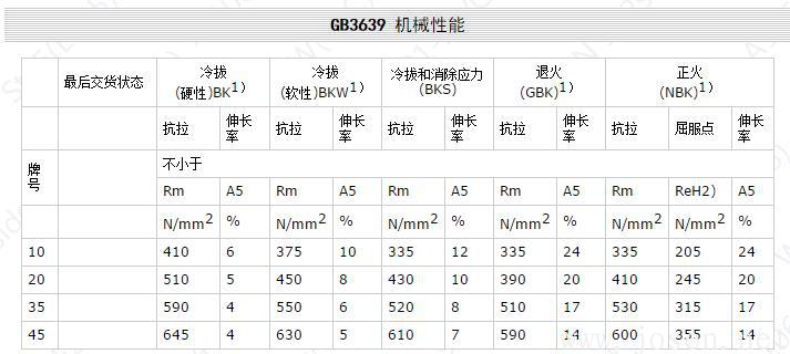 GB3639 機械性能.jpg