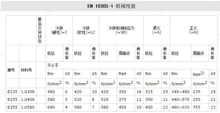 EN 10305-1 機械性能.jpg