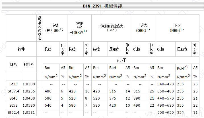 DIN 2391 機械性能.jpg