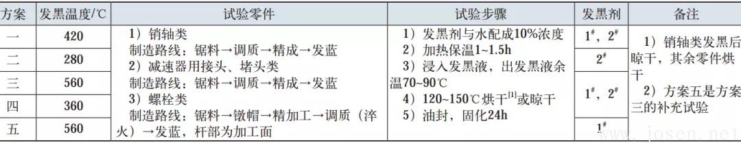 表1  試驗方案.jpg