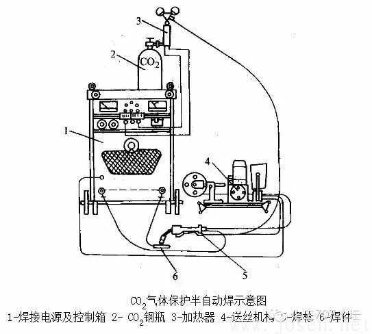 CO2焊接的特點.png