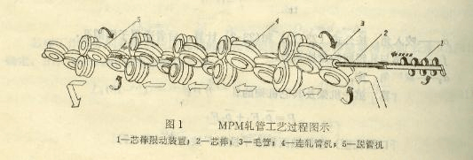 熱軋無縫鋼管生產(chǎn)工藝流程及其生產(chǎn)技術(shù)-2.jpg