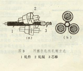 熱軋無縫鋼管生產(chǎn)工藝流程及其生產(chǎn)技術(shù)-4.jpg