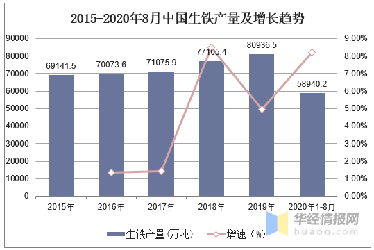 2023年中國鋼鐵行業產量、產銷率及利潤總額情況分析-2.png