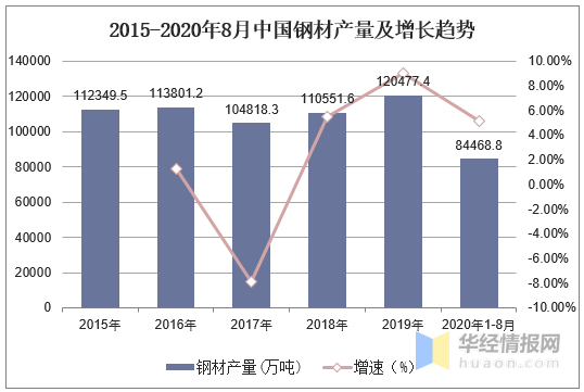 2023年中國鋼鐵行業產量、產銷率及利潤總額情況分析-4.png