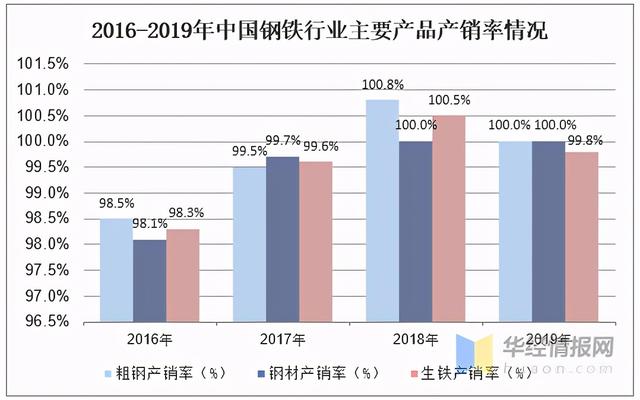 2023年中國鋼鐵行業產量、產銷率及利潤總額情況分析-5.jpeg