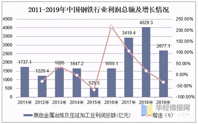 2023年中國鋼鐵行業產量、產銷率及利潤總額情況分析-6.jpeg