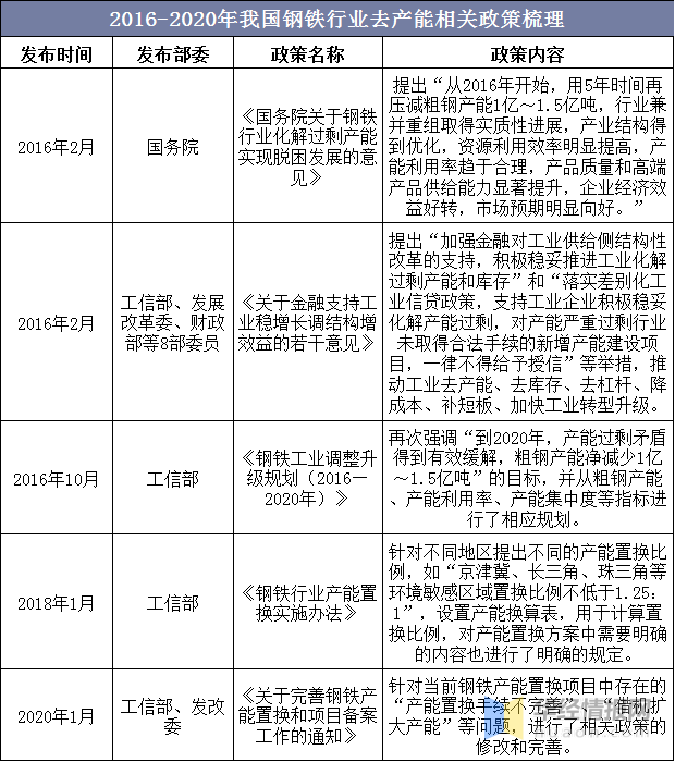 2023年中國鋼鐵行業產量、產銷率及利潤總額情況分析-7.png