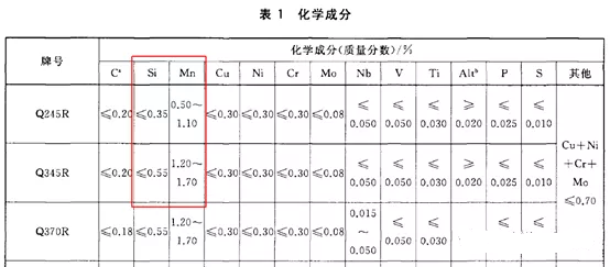 從碳當量角度看Q245R、Q345R兩者的選用 GBT 713-2014.png