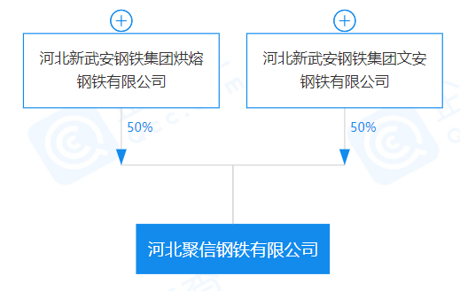 重磅！盤點2023年新成立10家鋼企！-2.png