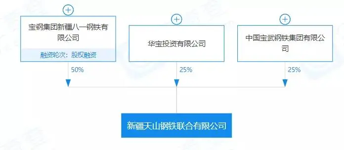 重磅！盤點2023年新成立10家鋼企！-5.png