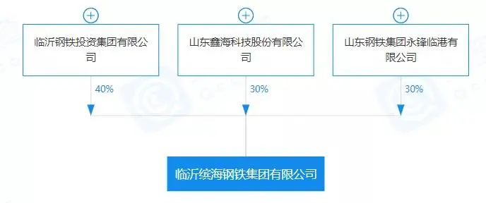 重磅！盤點2023年新成立10家鋼企！-9.png