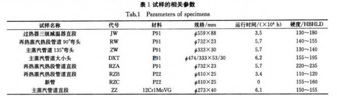 表1-試樣的相關(guān)參數(shù).jpg