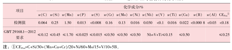 表1-化學(xué)成分.png