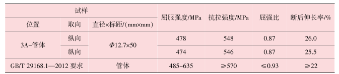 表3-感應(yīng)加熱彎管 3A 位置拉伸性能復(fù)驗(yàn)結(jié)果.png