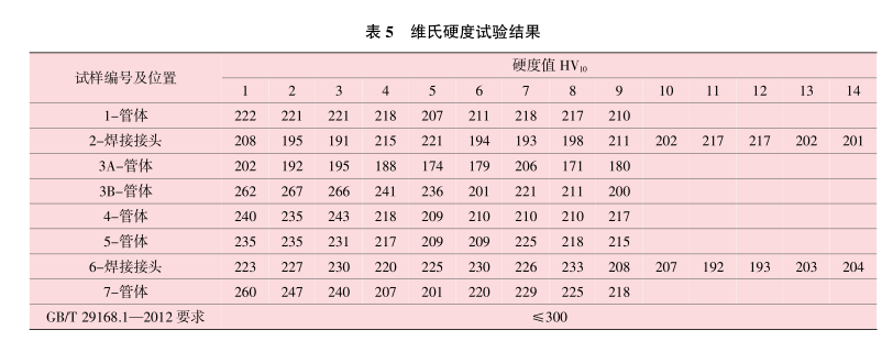 表5-維氏硬度試驗(yàn)結(jié)果.png