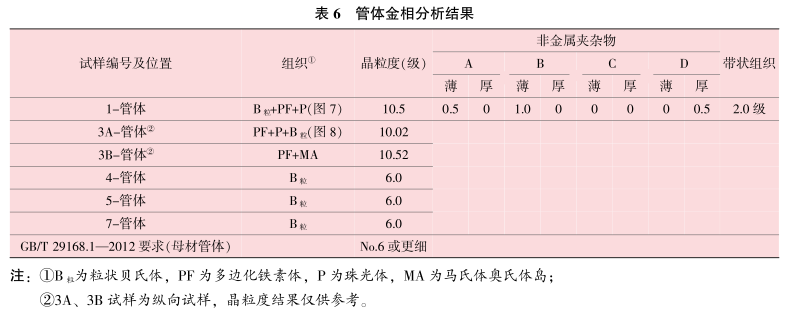 表6-管體金相分析結(jié)果.png