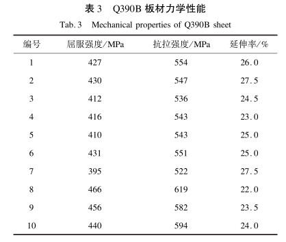 表3-Q390B 板材力學性能.png