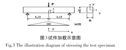 圖-3 試件加載示意圖.png